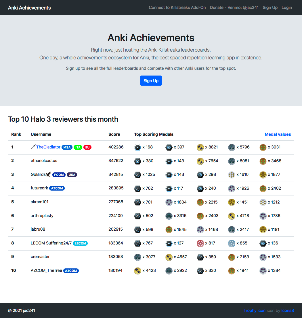 Anki Achievements Homepage